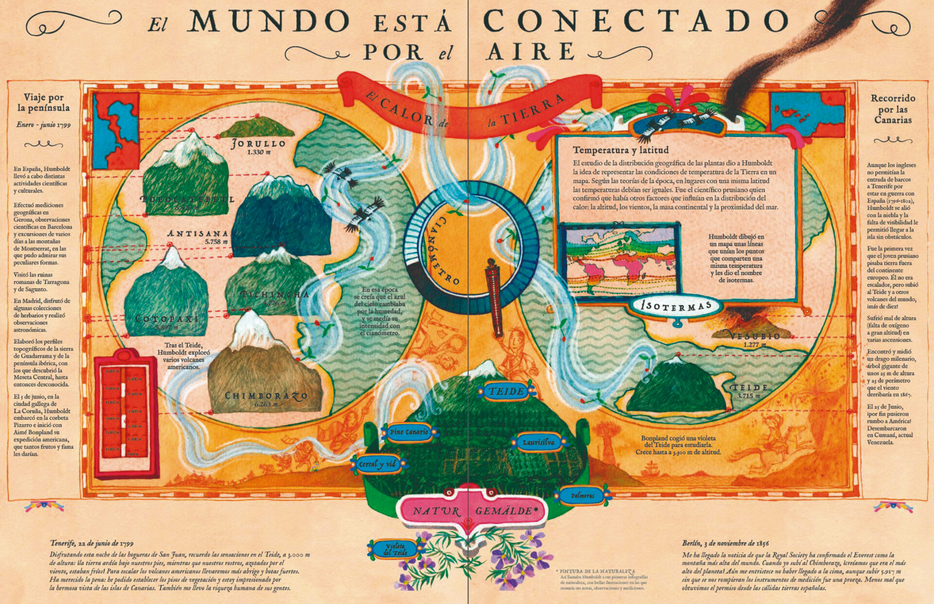 Alexander von Humboldt. Explorador de lo inalcanzable